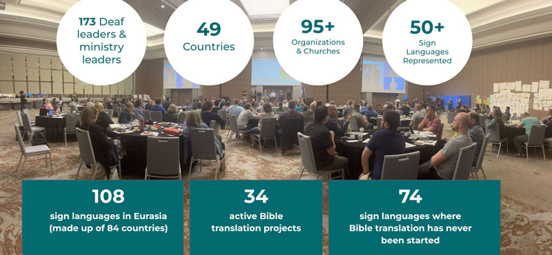 Sign Language Bible Translation Stats