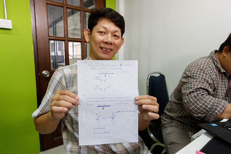 Pastor Montri holding up drawings of signs